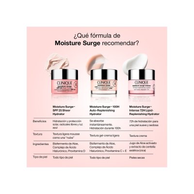Moisture Surge SPF 25 sheer hydrator