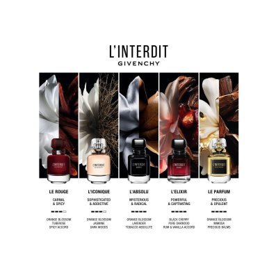 L’interdit Rouge edp vapo 125 ml