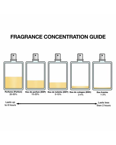 Perfume Mujer Narciso Rodriguez NARCISO 90 ml